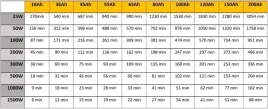 przetwornica-napiecia-samochodowa-12v-230v-1000w-czysty-sinus-usb-3-0