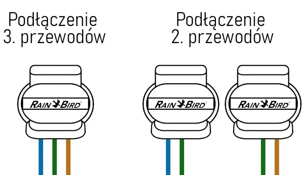 szybkozlaczka-przewodowa-dbm10-rain-bird