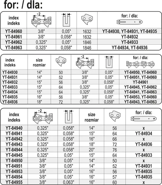 praska-do-roznitowywania-ogniw-lancuchow-rodzaj-lancuch-marka-yato