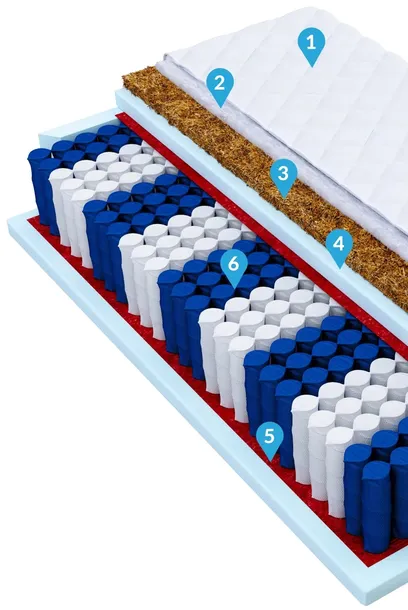 materac-160x200-kokos-natural-max-exclusive-24-cm-marka-spijzdrowo