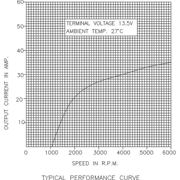 alternator-pasuje-do-c-360-alt1429gp-stan-nowy-numer-katalogowy-oryginalu-alt1429