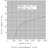 alternator-pasuje-do-c-360-alt1429gp-stan-nowy-numer-katalogowy-oryginalu-alt1429