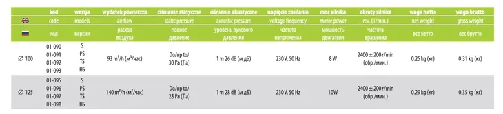 wentylator-scienny-planet-energy-o-125-ts-timer-ksztalt-kwadratowy