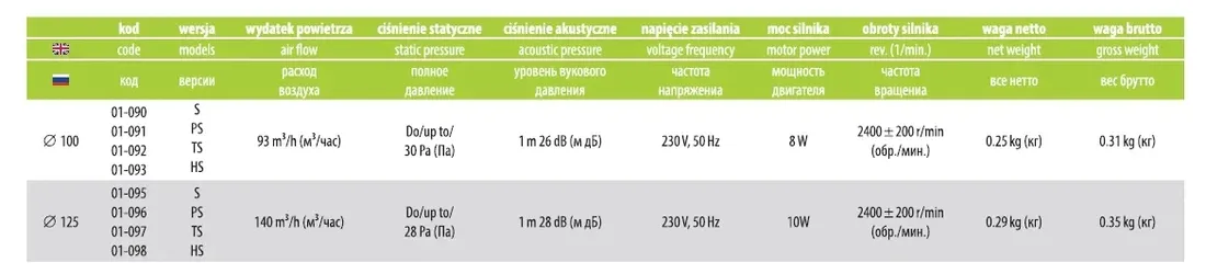 wentylator-scienny-planet-energy-o-125-ts-timer
