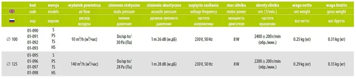 wentylator-scienny-planet-energy-o-125-ts-timer-stan-nowy-kolor-dominujacy-bialy
