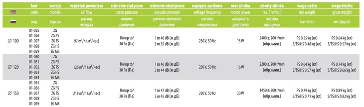 wentylator-airoxy-prestige-120-ts-timer-waga-z-opakowaniem-0-5-kg