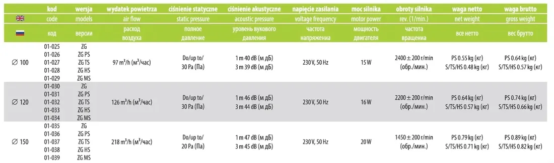 wentylator-airoxy-prestige-120-ts-timer