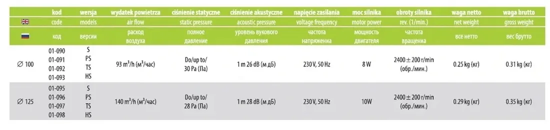 wentylator-scienny-planet-energy-o-125-ps