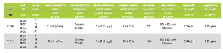 wentylator-scienny-planet-energy-o-100-ts-timer-stan-nowy-ksztalt-kwadratowy