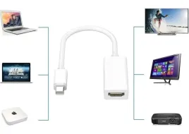 adapter-przejsciowka-mini-displayport-do-hdmi-kabel-dp-thunderbolt