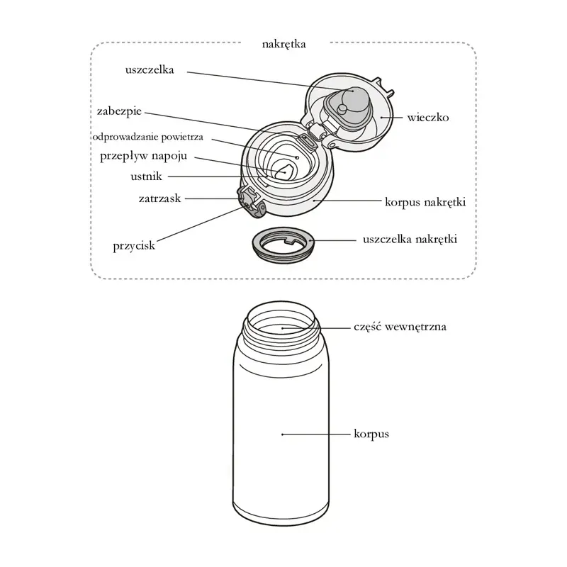 kubek-termiczny-thermos-biala-perla-05l