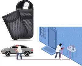 x2-etui-na-kluczyki-keyless-antykradziezowe-klatka-faradaya-pokrowiec-rfid