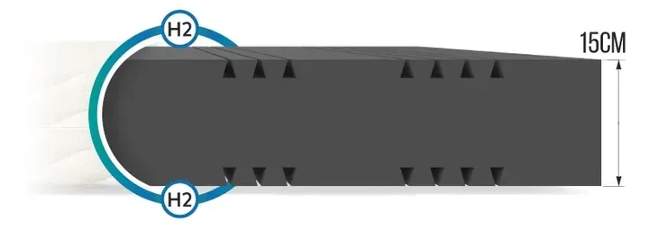 materac-piankowy-merida-90x200-fdm-rodzaj-materaca-piankowy