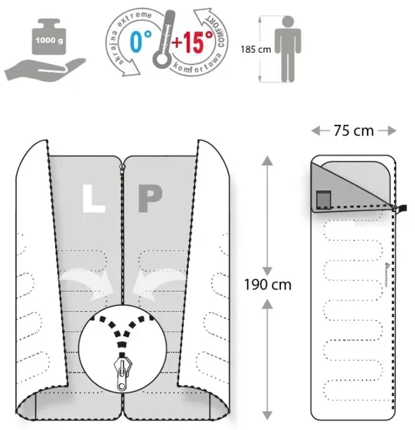 spiwor-meteor-dreamer-l-moro-temperatura-ekstremalna-t-extreme-od-4-do-0c