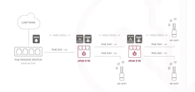 switch-3-portowy-poe-atte-xpoe-3-10