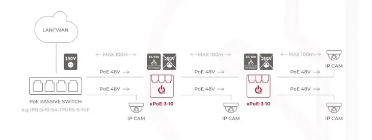switch-3-portowy-poe-atte-xpoe-3-10-liczba-portow-3