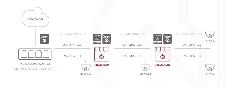 switch-3-portowy-poe-atte-xpoe-3-10
