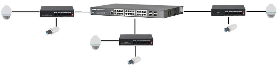 switch-dahua-pfs3006-4et-36-stan-nowy