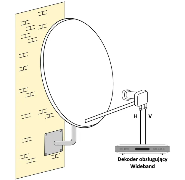 konwerter-inverto-wideband-wysokosc-produktu-60-cm