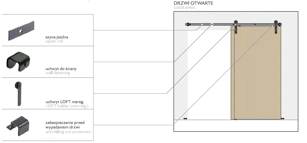 system-przesuwny-loft-rustical-30-bialy-podwojny