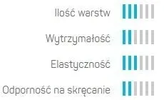 waz-ogrodowy-3-warstwowy-basic-1-2-30mb-cell-marka-cellfast