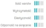 waz-ogrodowy-3-warstwowy-basic-3-4-50mb-cell-marka-cellfast