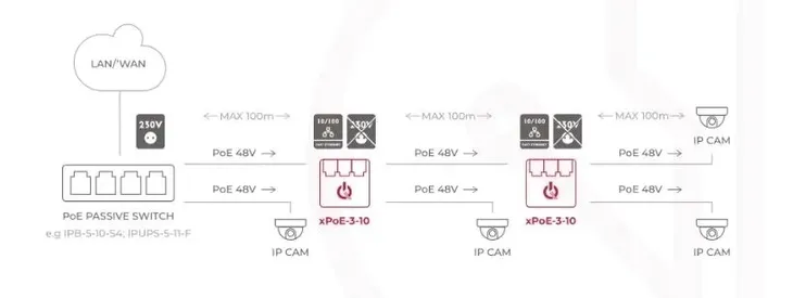 switch-3-portowy-poe-atte-xpoe-3-10-liczba-portow-3