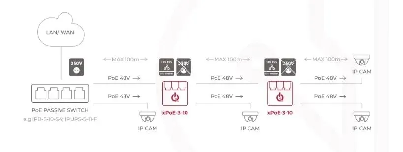 switch-3-portowy-poe-atte-xpoe-3-10