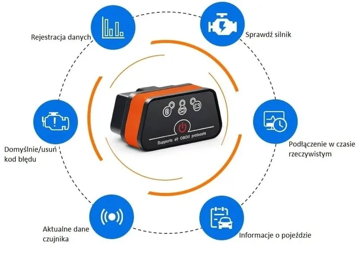 interfejs-vgate-icar2-obd2-elm327-kod-producenta-icar-bluetooth-polski