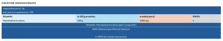 mlo-kreatyna-monohydrat-creapure-250g-forma-proszek