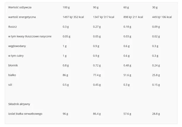 real-pharm-real-isolate-700g-vanilla-blueberry-cechy-bez-aspartamu-bez-cukru-bez-laktozy-szybkowchlanialne