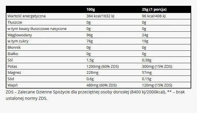 real-pharm-carbo-one-1000g-grape-marka-realpharm