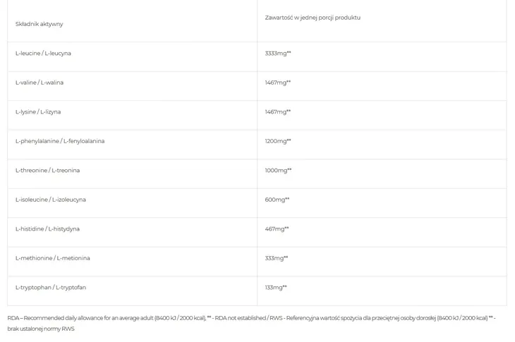 real-pharm-eaa-420g-ananas-cechy-bez-aspartamu-bez-cukru-bez-glutenu