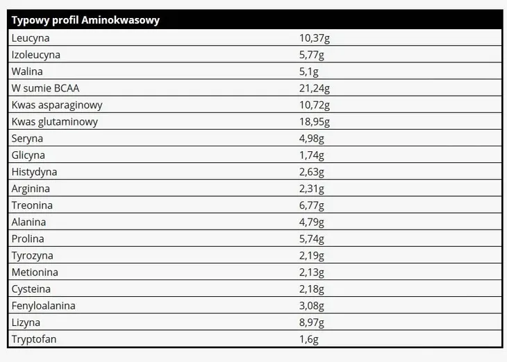 real-pharm-real-whey-700g-bananowy-cechy-bez-aspartamu-wolnowchlanialne