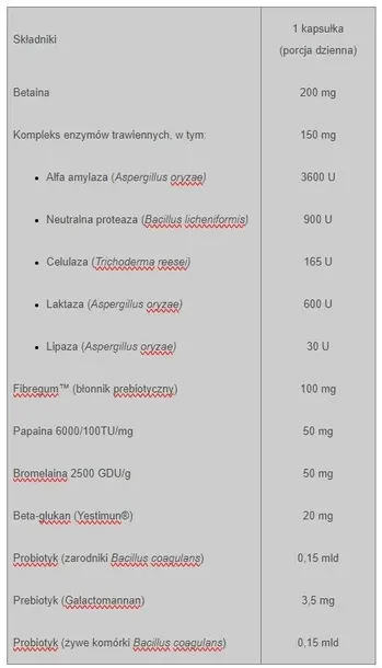 multi-enzyme-complex-pro-90-kapsulek-multi-roslinne-enzymy-trawienne-waga-z-opakowaniem-0-09-kg-postac-kapsulki