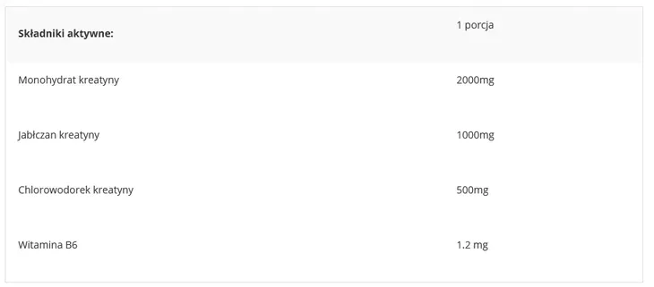 real-pharm-crea-stack-420g-grejpfrut-cechy-bez-aspartamu