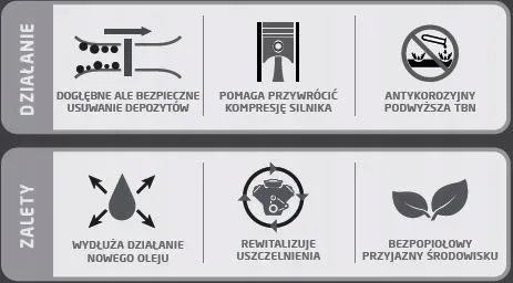 oilsyn-releasetech-power-flush-plukanka-250ml