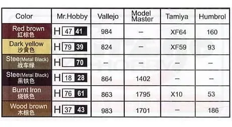 trumpeter-01537-german-e-50-flakpanzer-1-35-marka-trumpeter-kod-producenta-01537