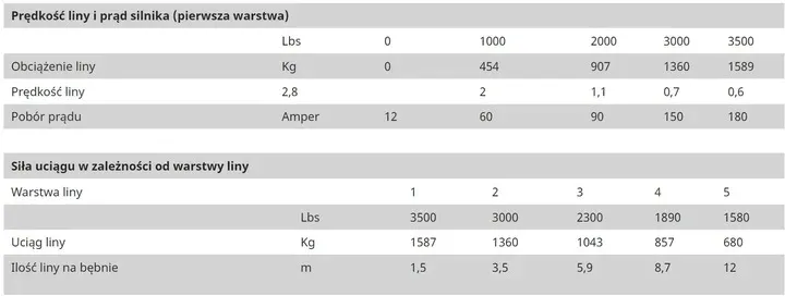 wyciagarka-atv-3500lbs-do-pluga-quada-12v-pilot-stan-opakowania-oryginalne