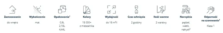 farba-lateksowa-scienna-444-l-biala-mat-stopien-polysku-mat