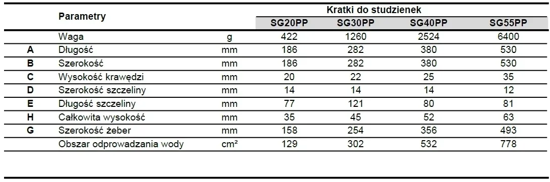 kratka-do-studzienki-pp-400x400-stan-nowy