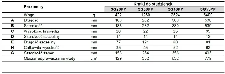 kratka-do-studzienki-pp-200x200-kod-producenta-pl3108-6220