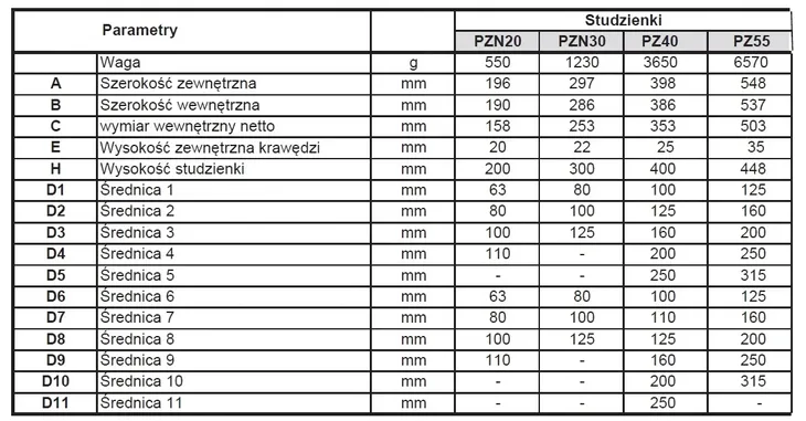 studzienka-rewizyjna-pp-200x200-wysokosc-maksymalna-20-cm
