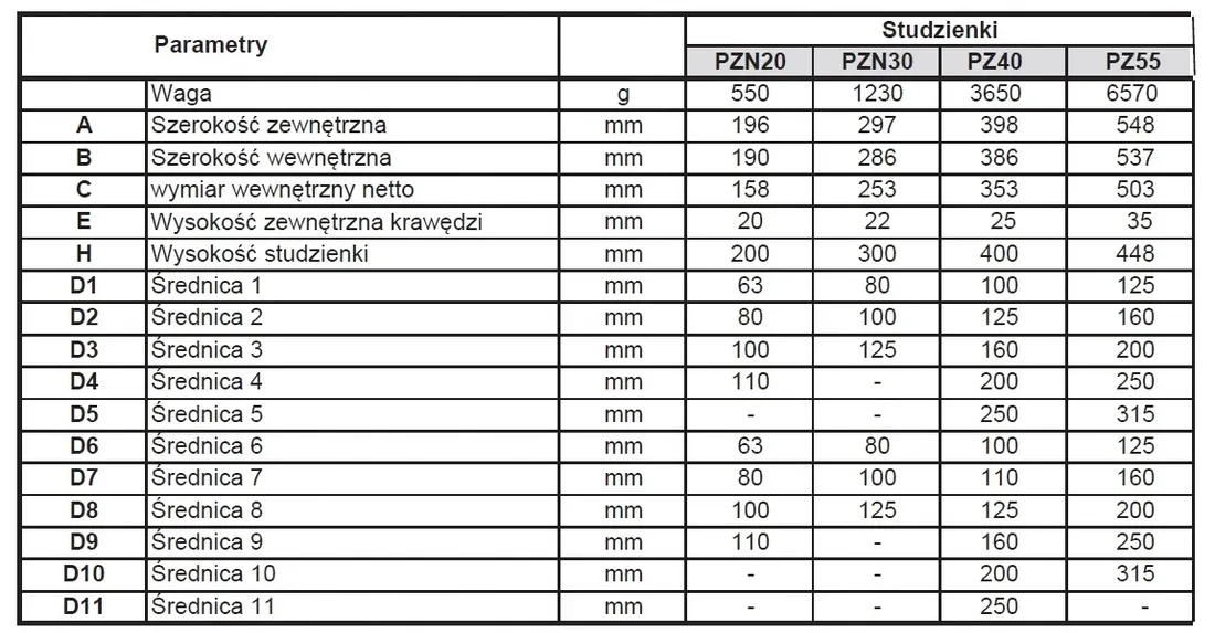 studzienka-rewizyjna-pp-200x200-stan-nowy