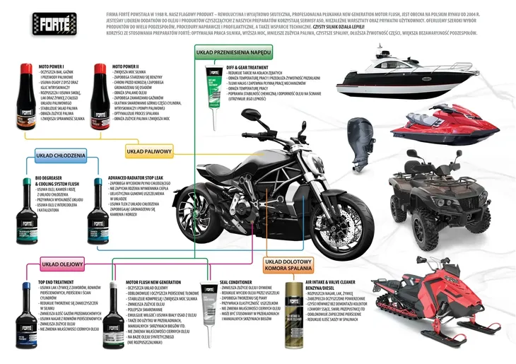 forte-moto-power-ii-stan-nowy