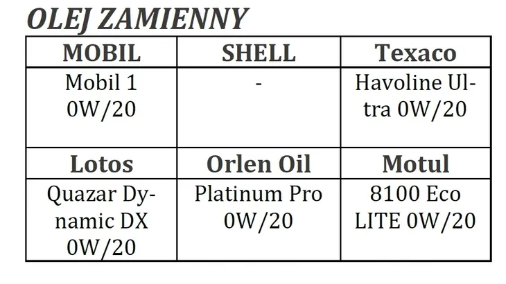 qualitium-power-0w20-5l-przeznaczenie-samochody-osobowe