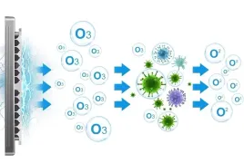mocny-generator-ozonu-ozonator-oczyszczacz-do-powietrza-60-000-mg-h-150w