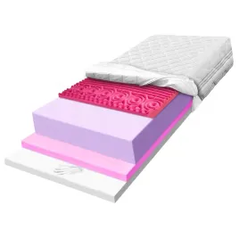 materac-80x200-piankowy-rozluzniajacy-termoregulacyjny-7-strefowy-h4-20-cm