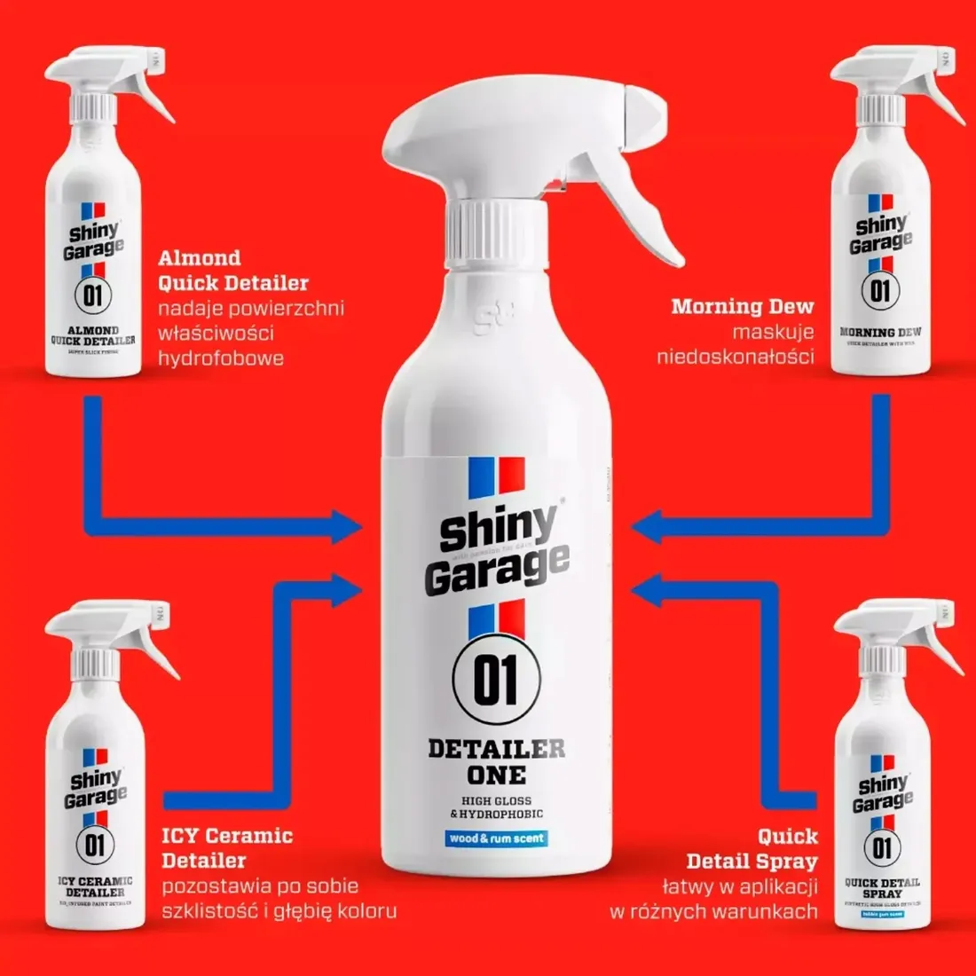 shiny-garage-detailer-one-500ml