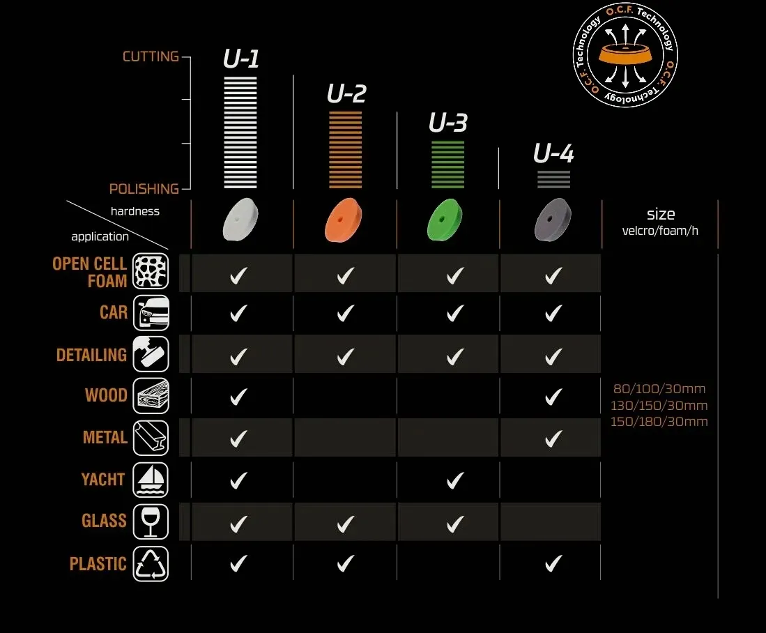 honey-combination-u1-125-140mm-biala-twarda